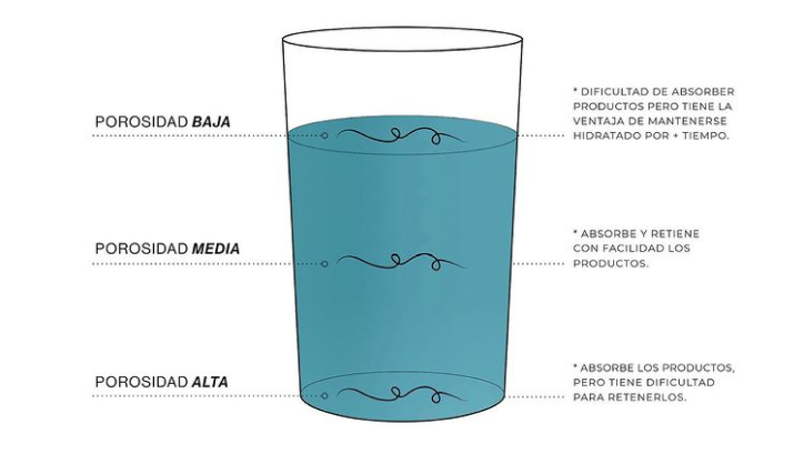 porosityTest